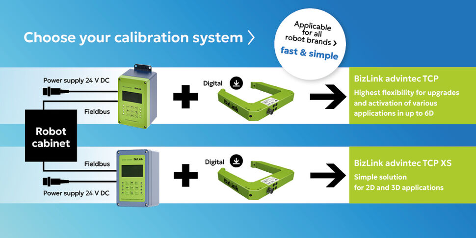 Graphic showing comparison between the two robotic tool calibration systems advintec TCP and advintec TCP XS