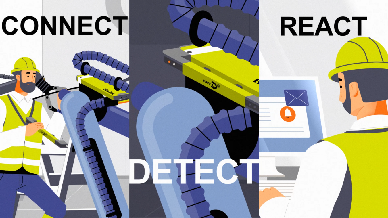 Illustrated image divided in three parts: connect, detect, react. Connect: showing a worker connecting the careDP sensor to the LSH 3 retract system. Detect: showing careDP detecting anomalies. React: showing a worker receiving an alert on his monitor.