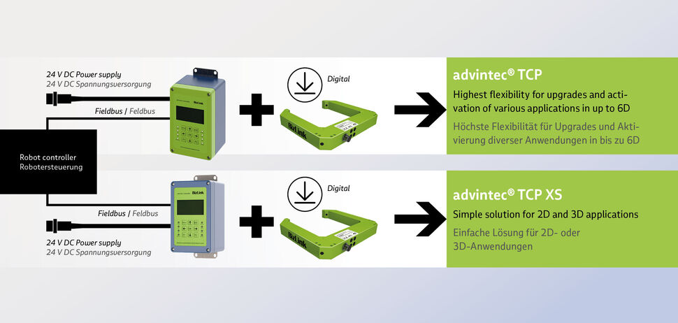 Graphic showing comparison between the two robotic tool calibration systems advintec TCP and advintec TCP XS