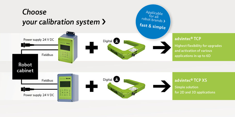 Graphic showing comparison between the two robotic tool calibration systems advintec TCP and advintec TCP XS