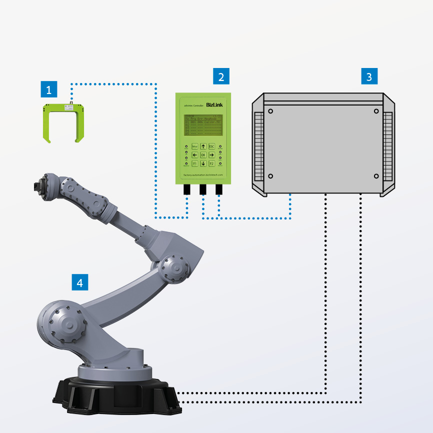 advintec TCP robotic tool calibration integration in welding cell Graphic showing the integration of advintec TCP robotic tool calibration in welding cell
